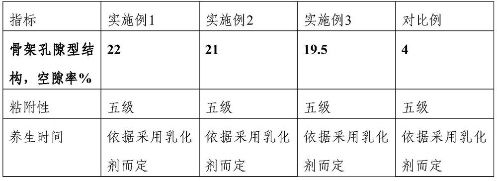 Cold patch for drainage asphalt pavement and preparation method thereof