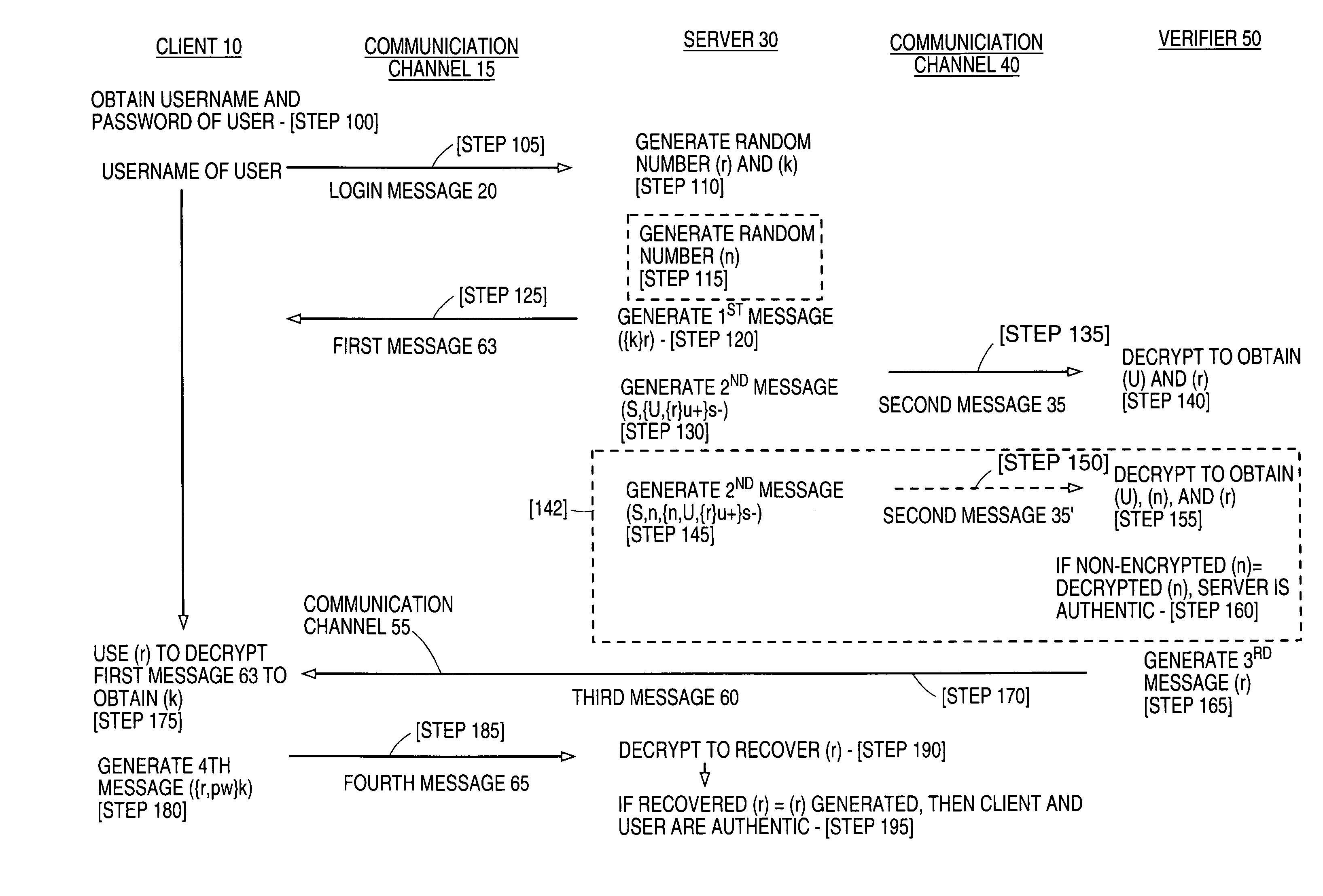 Strong mutual authentication of devices