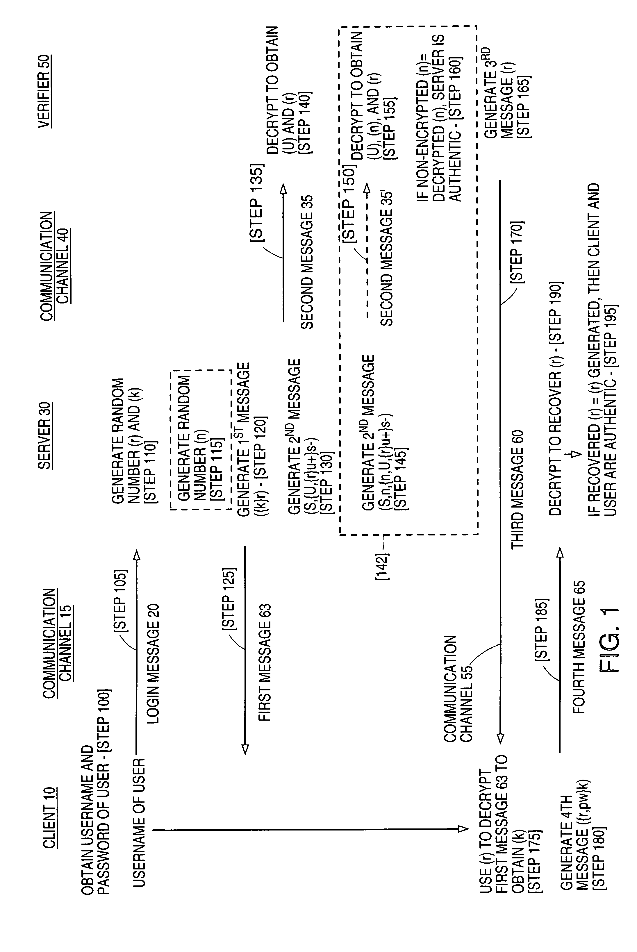 Strong mutual authentication of devices