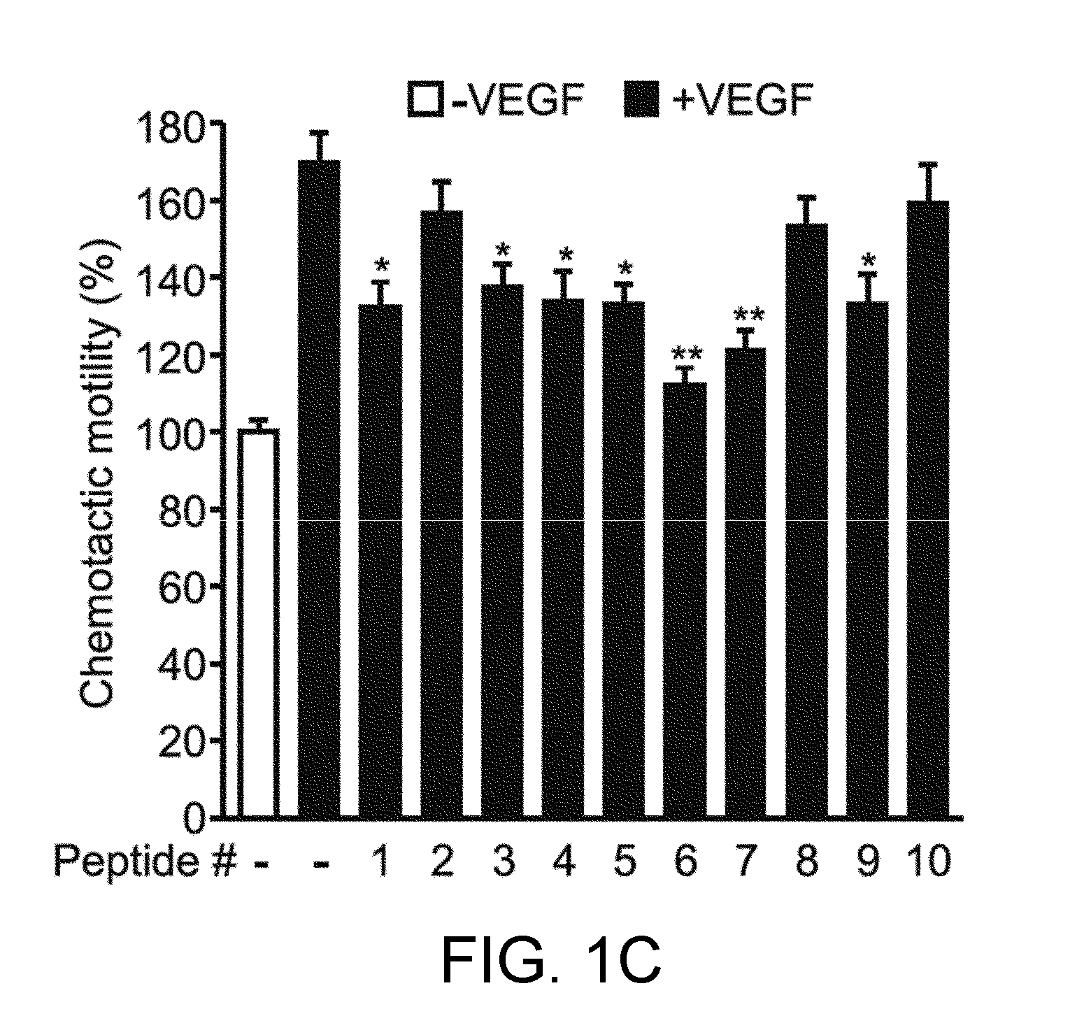 Tetrapeptide having effect of inhibiting VEGF-induced angiogenesis and use thereof