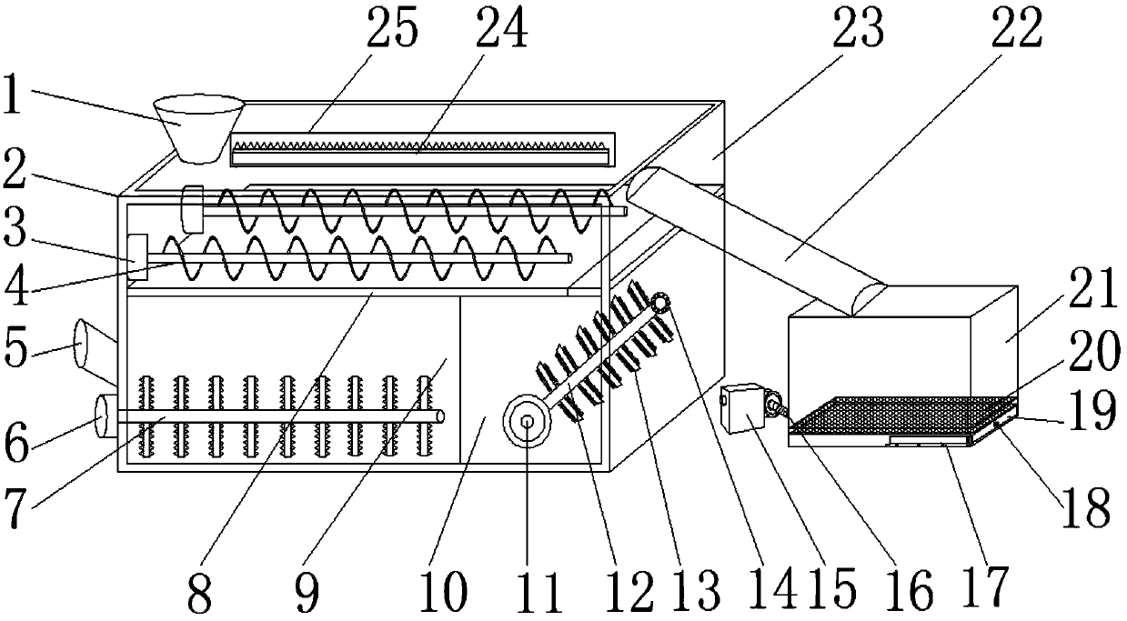 Garbage classified recycling treatment environmental-protection device