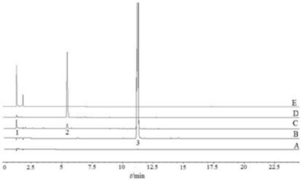 A kind of photolysis impurity of melphalan and its salt and its hplc detection method