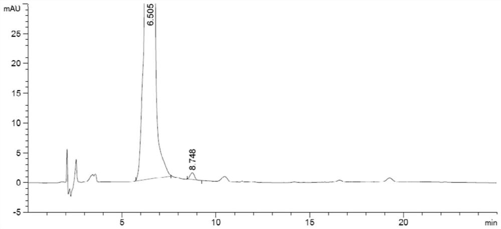 A kind of photolysis impurity of melphalan and its salt and its hplc detection method