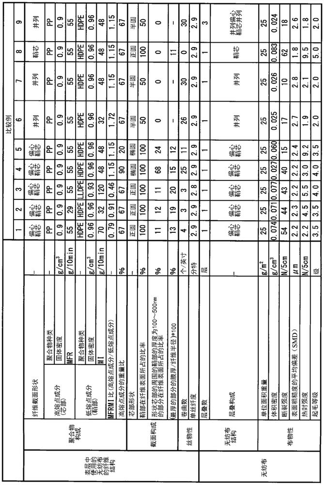 Composite long-fiber non-woven fabric using eccentric sheath/core composite fibers at one or both surfaces