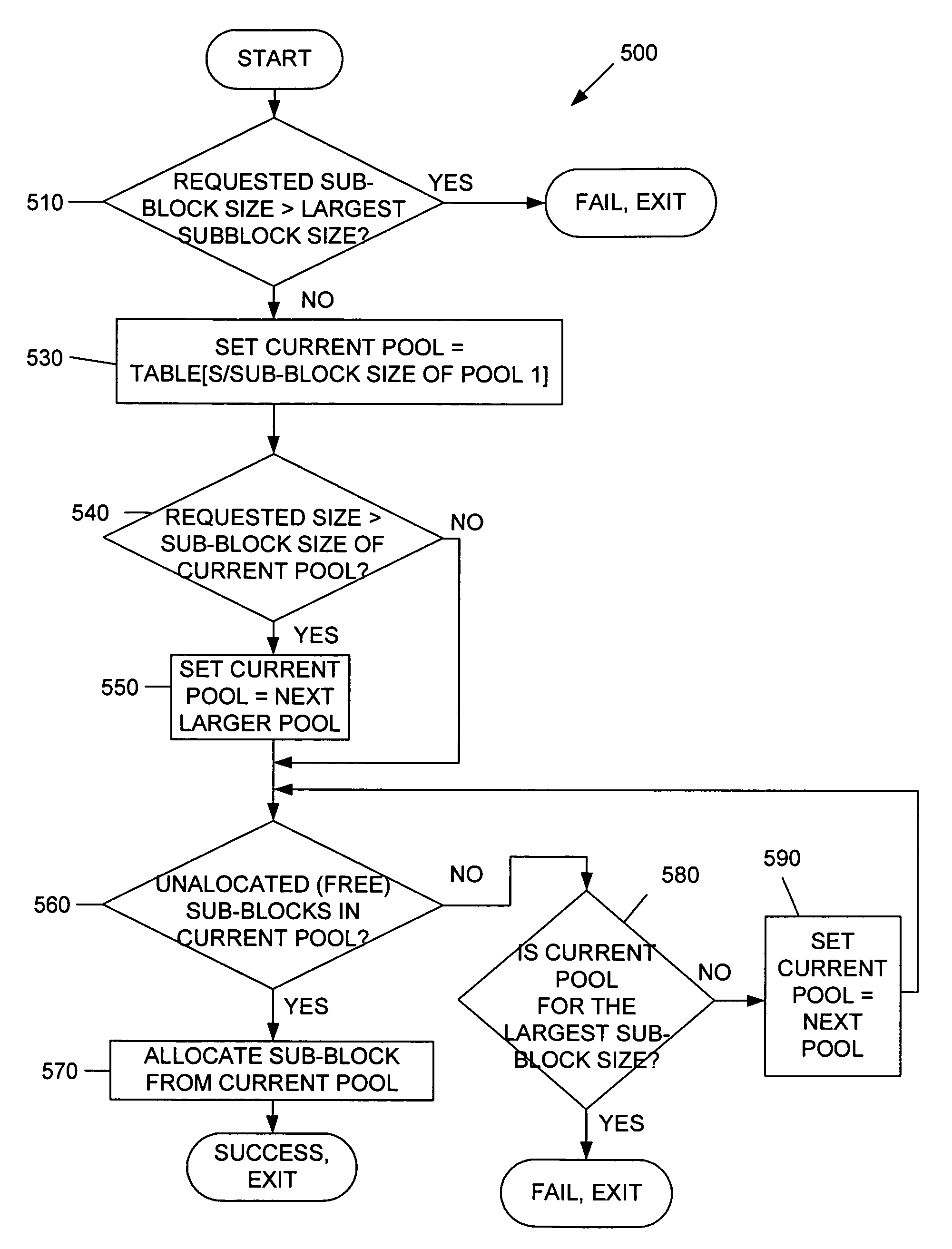 Virtual memory mapping for efficient memory usage