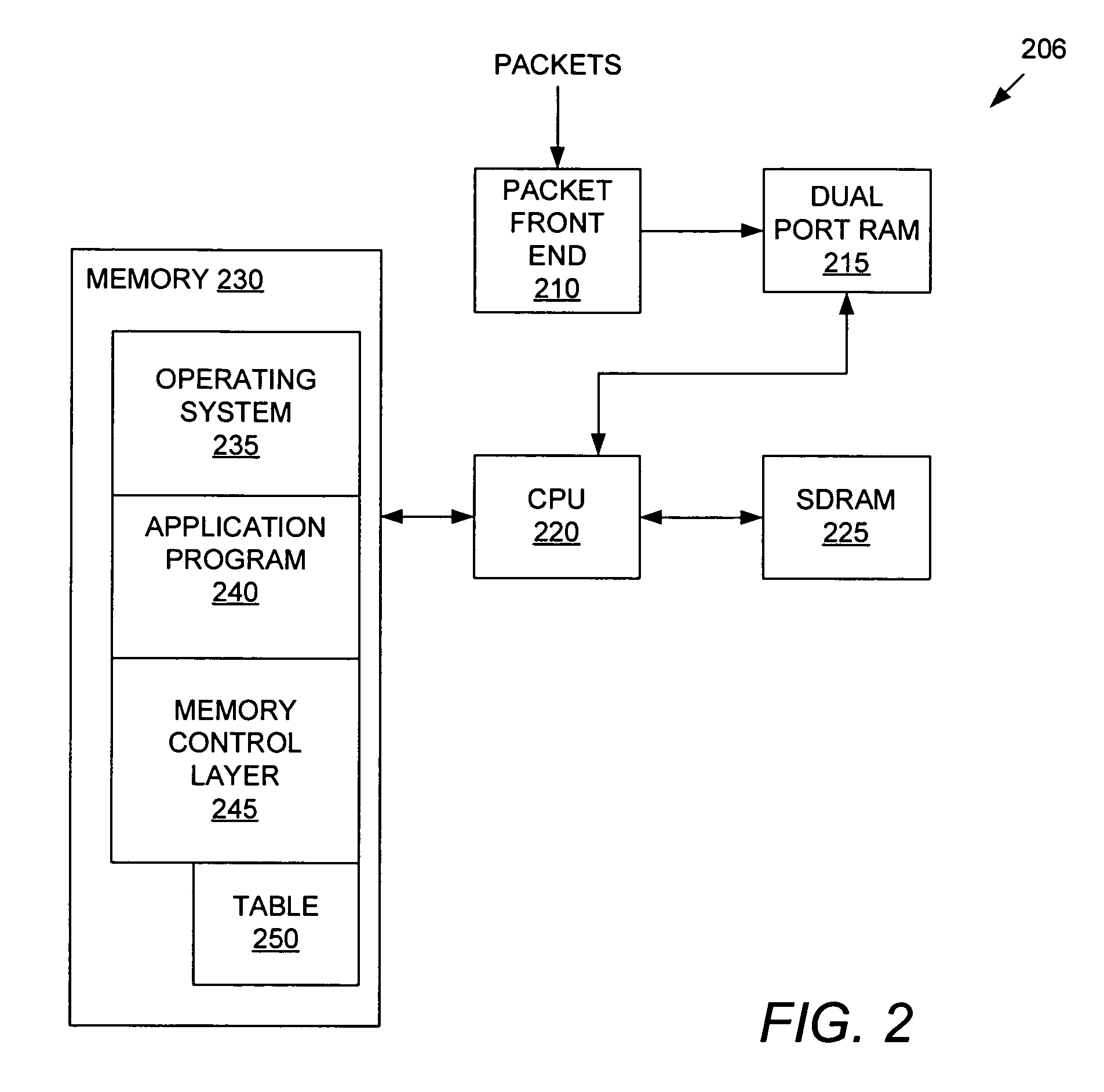 Virtual memory mapping for efficient memory usage