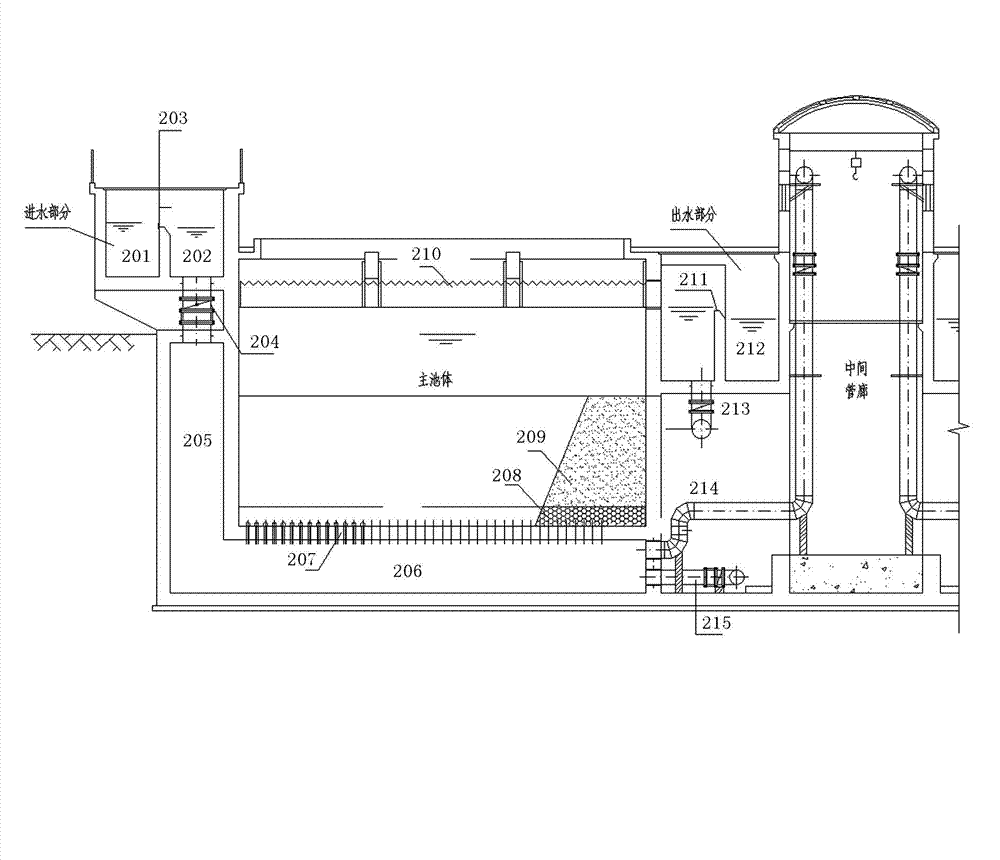 Clean water treatment combined system and combined technology of water supply plants