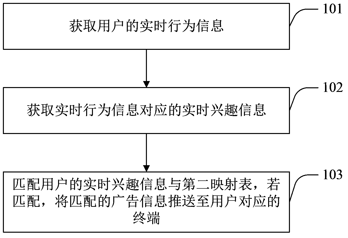 Network advertisement push method and device