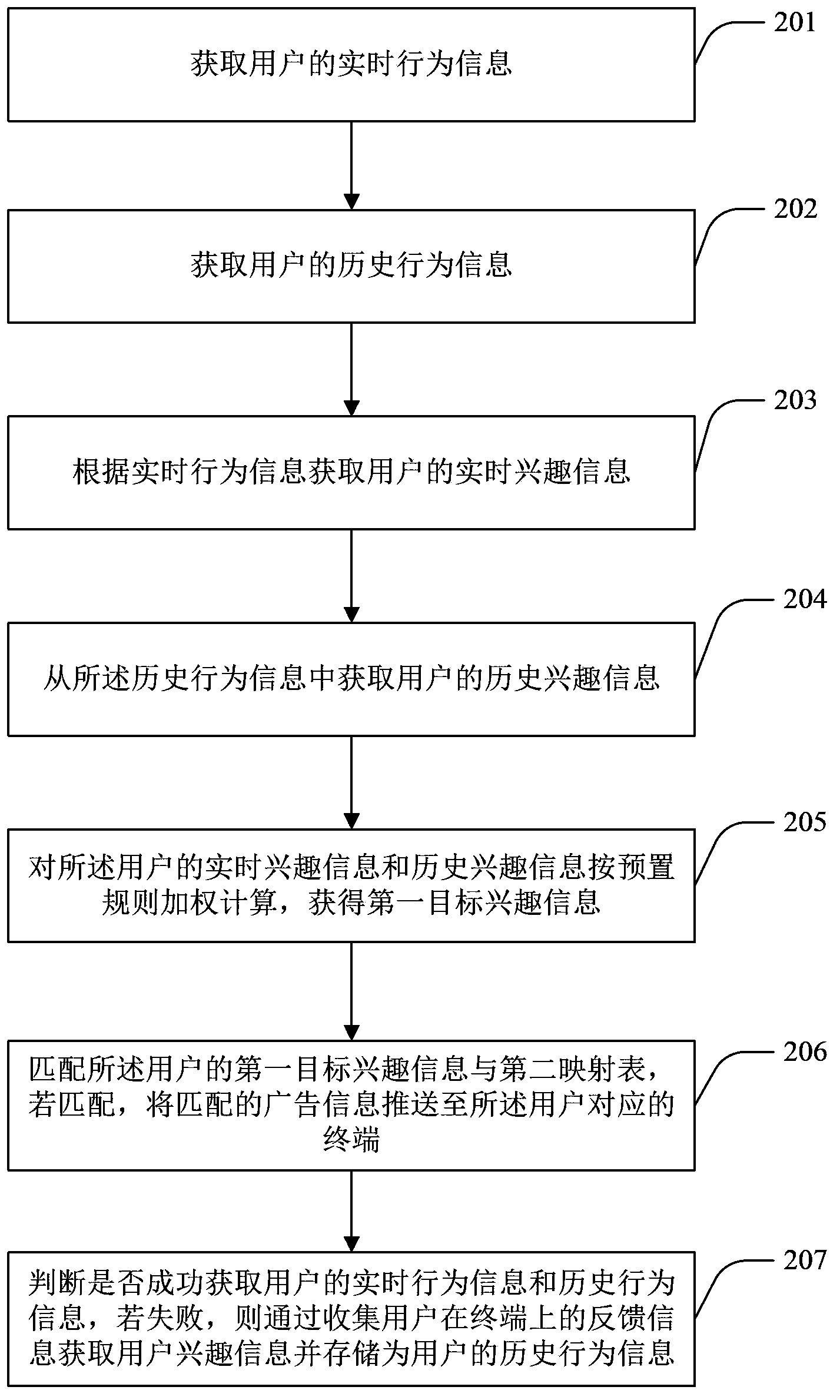 Network advertisement push method and device