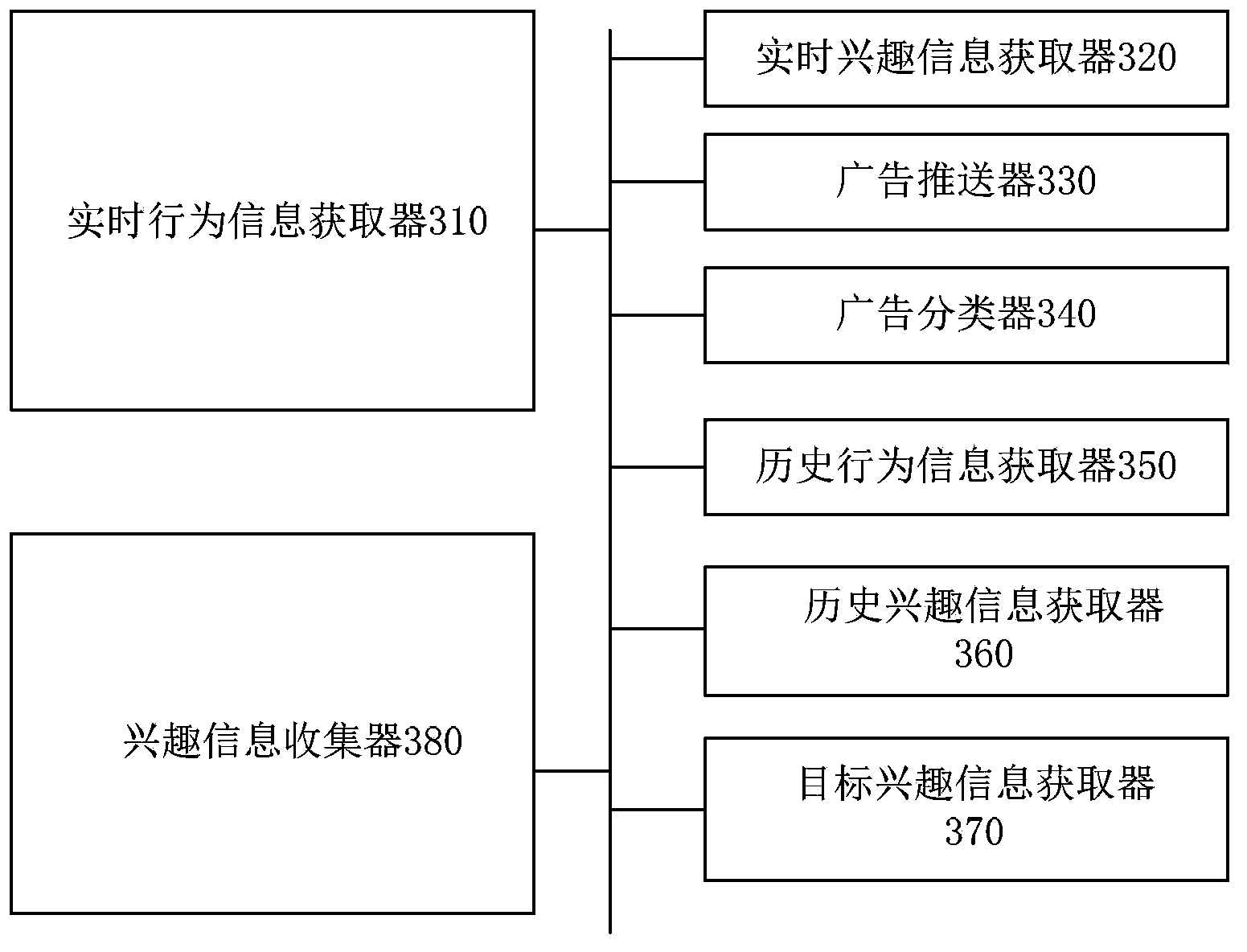 Network advertisement push method and device