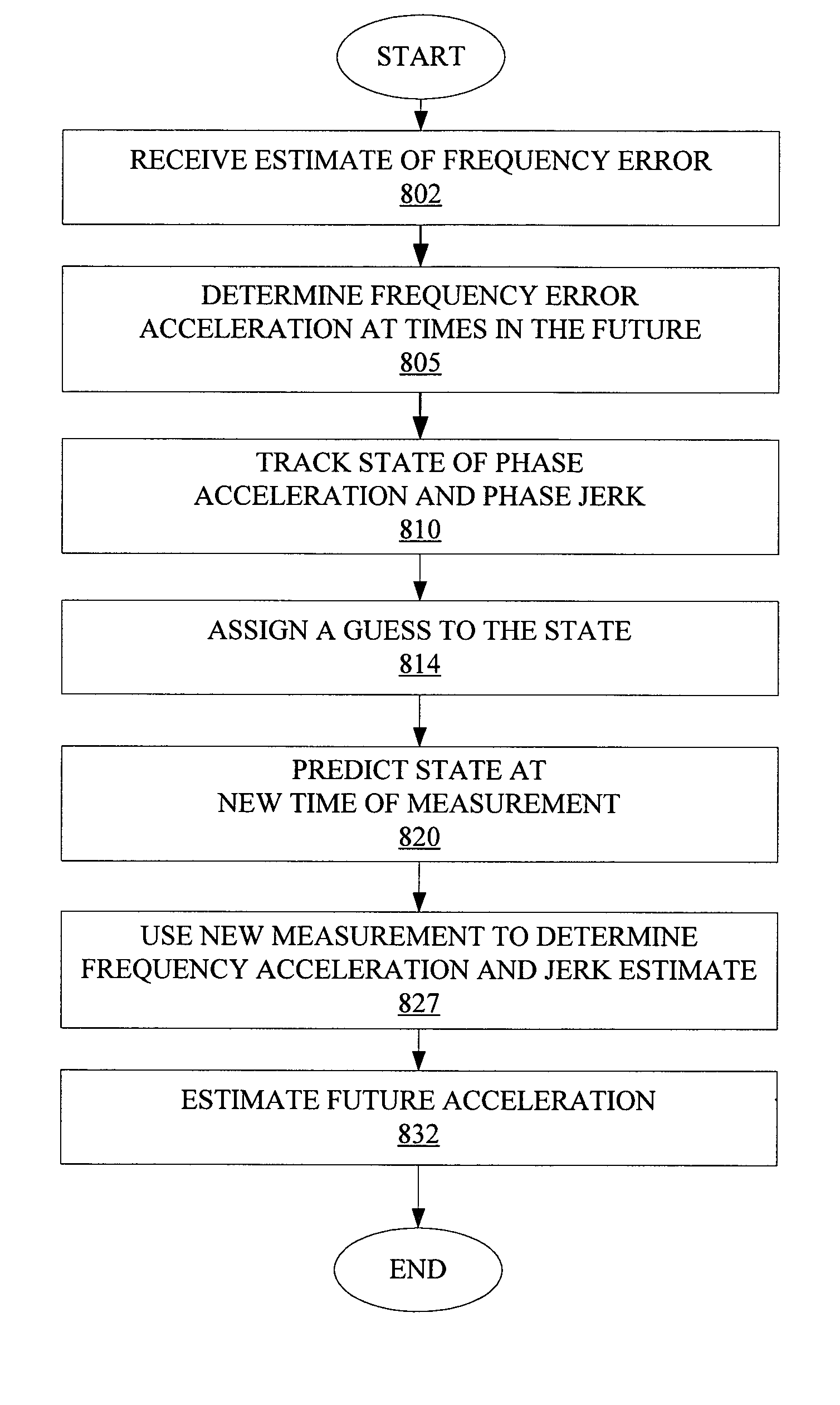 Frequency phase correction system