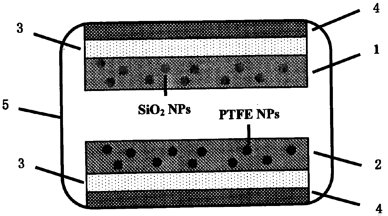 A fiber-based triboelectric nanogenerator with in-situ polymerization and surface modification and its preparation