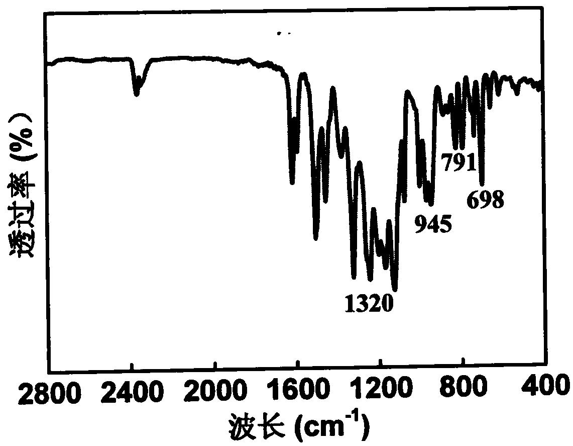 A fiber-based triboelectric nanogenerator with in-situ polymerization and surface modification and its preparation