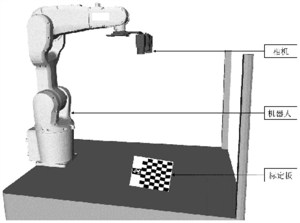 Rapid calibration method for visual sensor