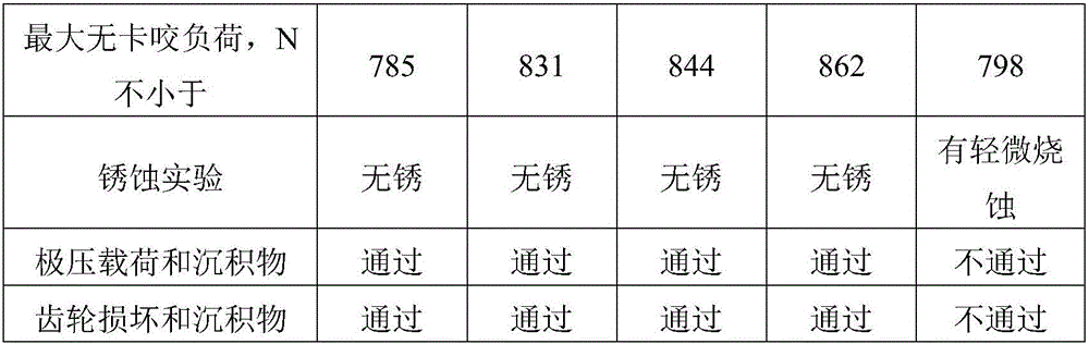 Preparation method of degradable vehicle lubricating oil