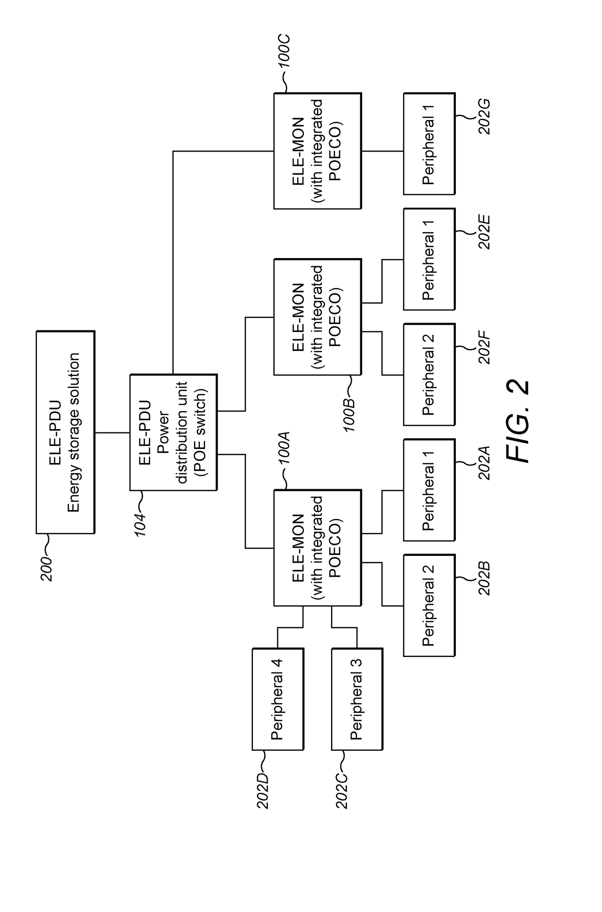 Power Over Ethernet Devices