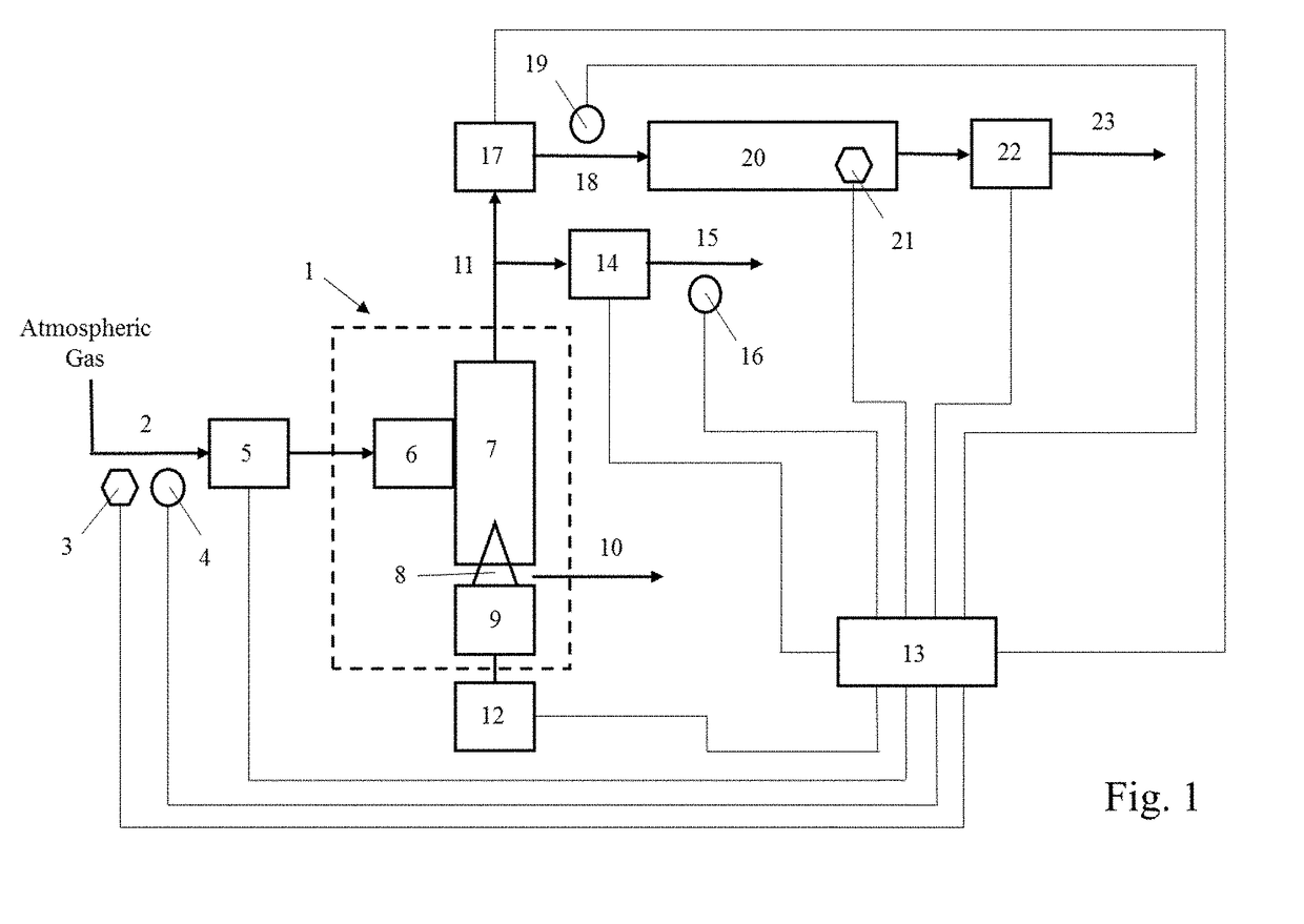 Process and apparatus to remove carbon-14 from carbon-dioxide in atmospheric gases and agricultural products grown in controlled environments