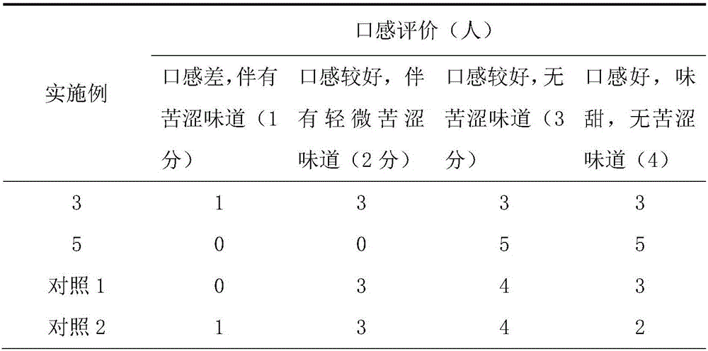 Enzyme composition having cough and asthma reliving function, effervescence granules, and preparation method