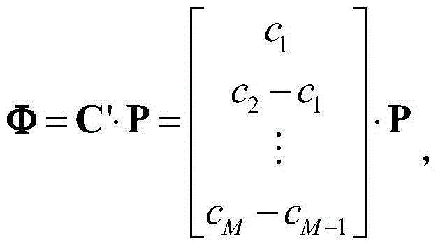 A Method of Compressing Sampling of Analog Signals