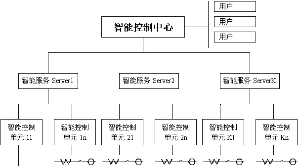 Low-voltage intelligent controller