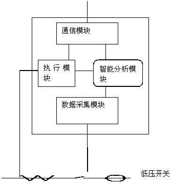 Low-voltage intelligent controller