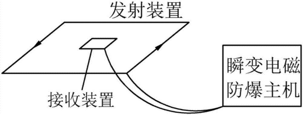 Device and method for realizing transient electromagnetic focusing detection of mine