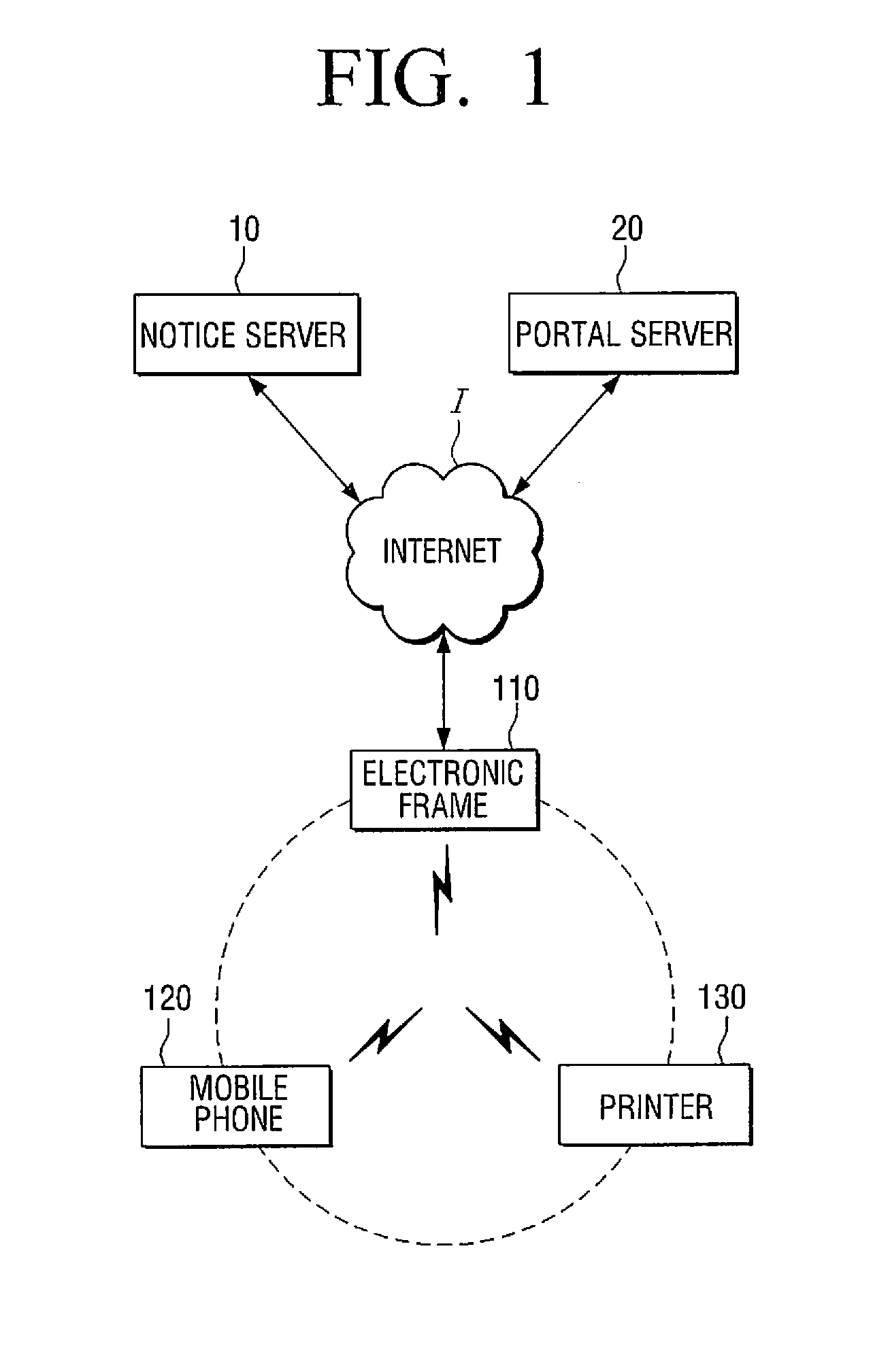 Method for managing user schedule and device using the same