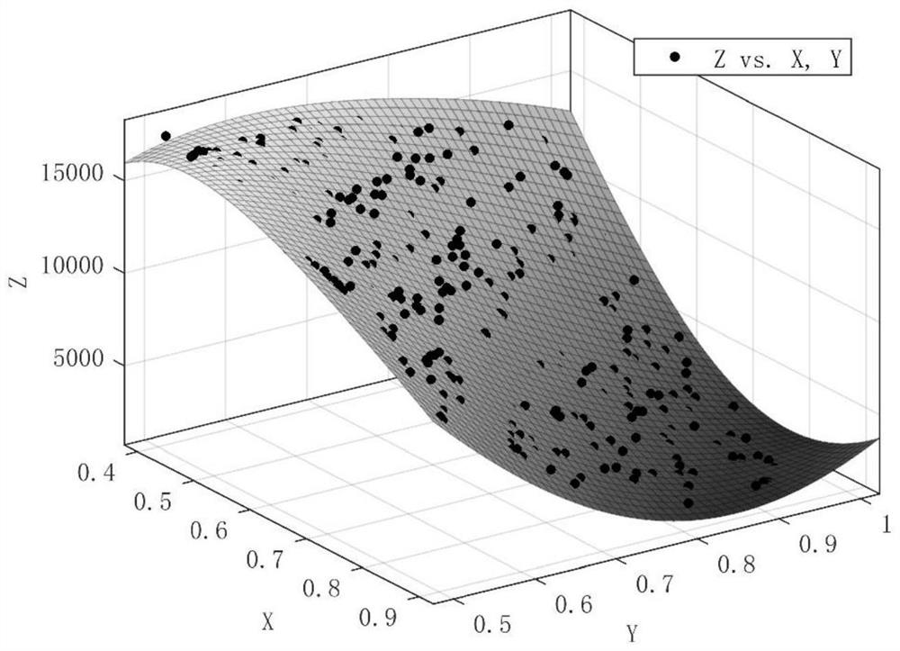 Method for determining reliability growth model test duration