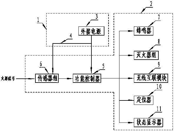 Autonomous fire danger prevention and control and area positioning container intelligent management system