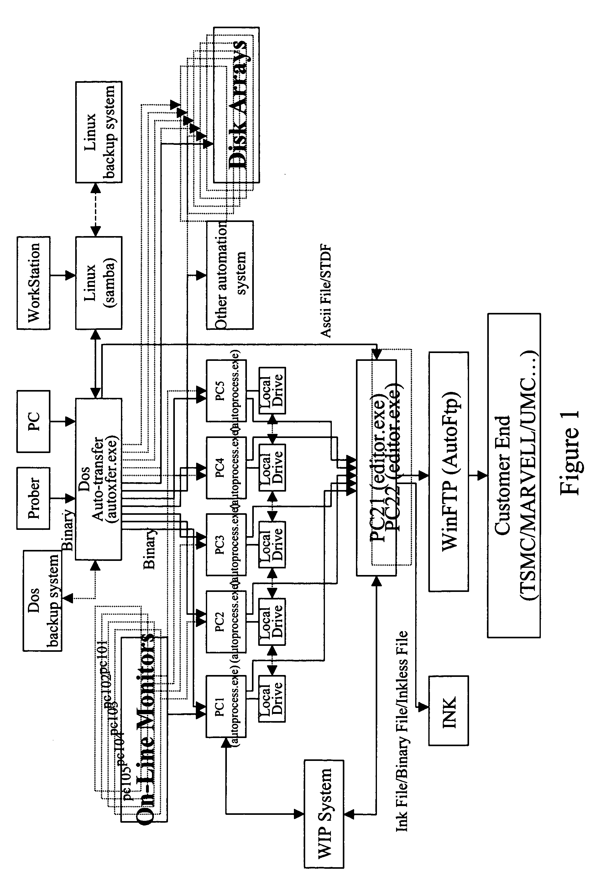 Universal and integrated wafer testing real-time monitoring software system and its open system architecture