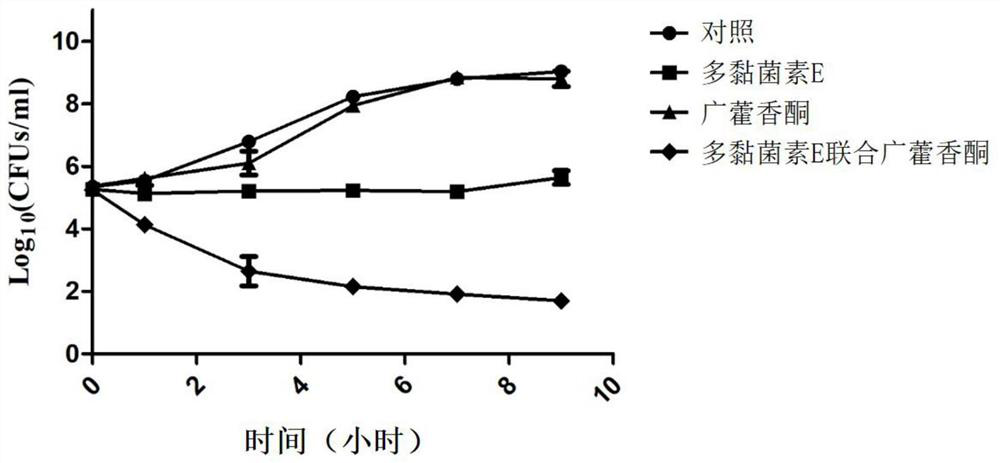 Application of patchoulenone in preparation of MCR-1 enzyme inhibitor