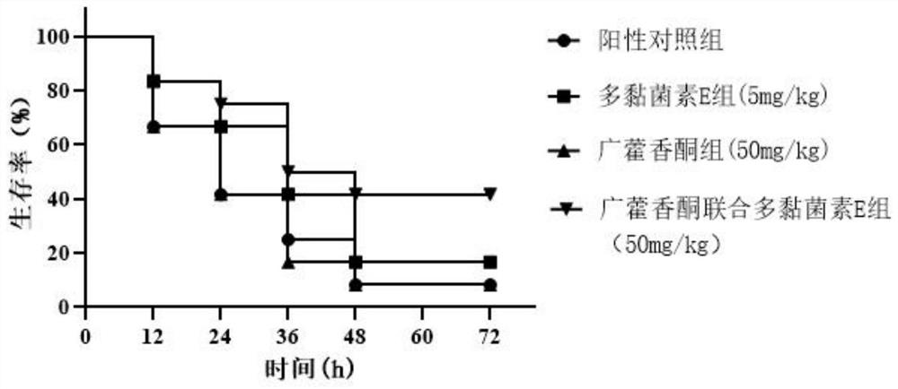 Application of patchoulenone in preparation of MCR-1 enzyme inhibitor