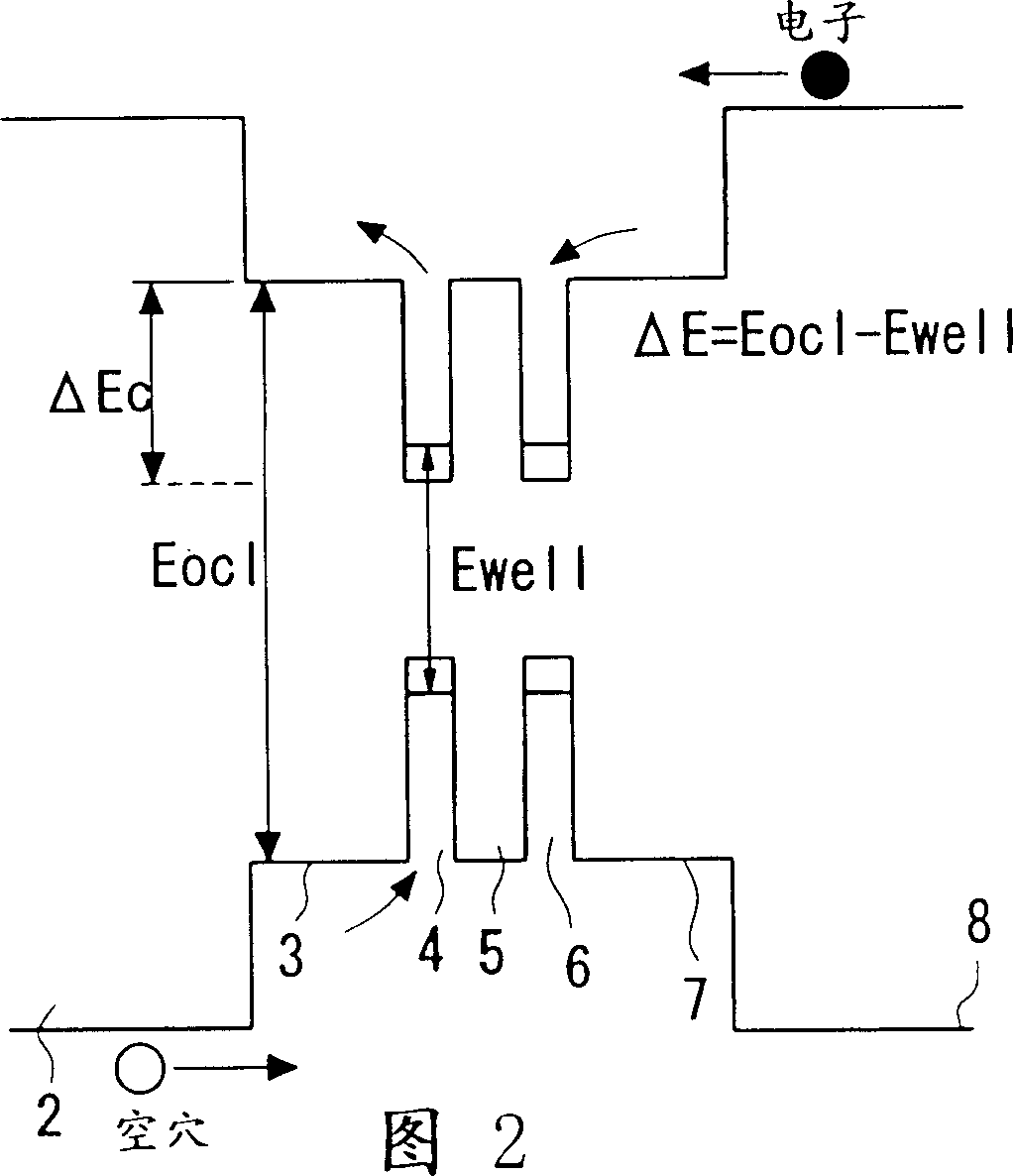 Semiconductor laser