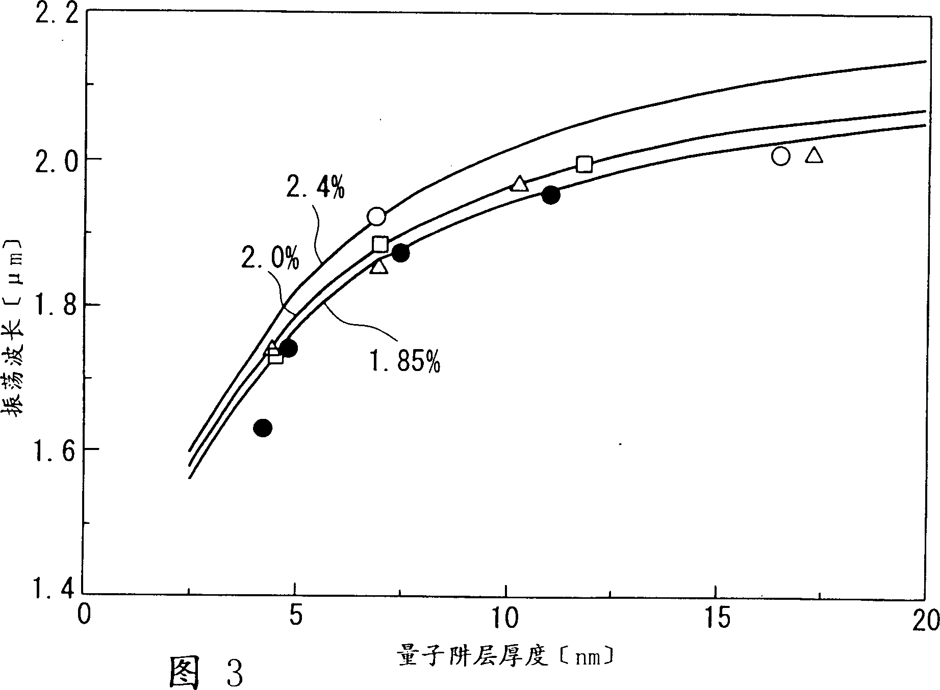 Semiconductor laser