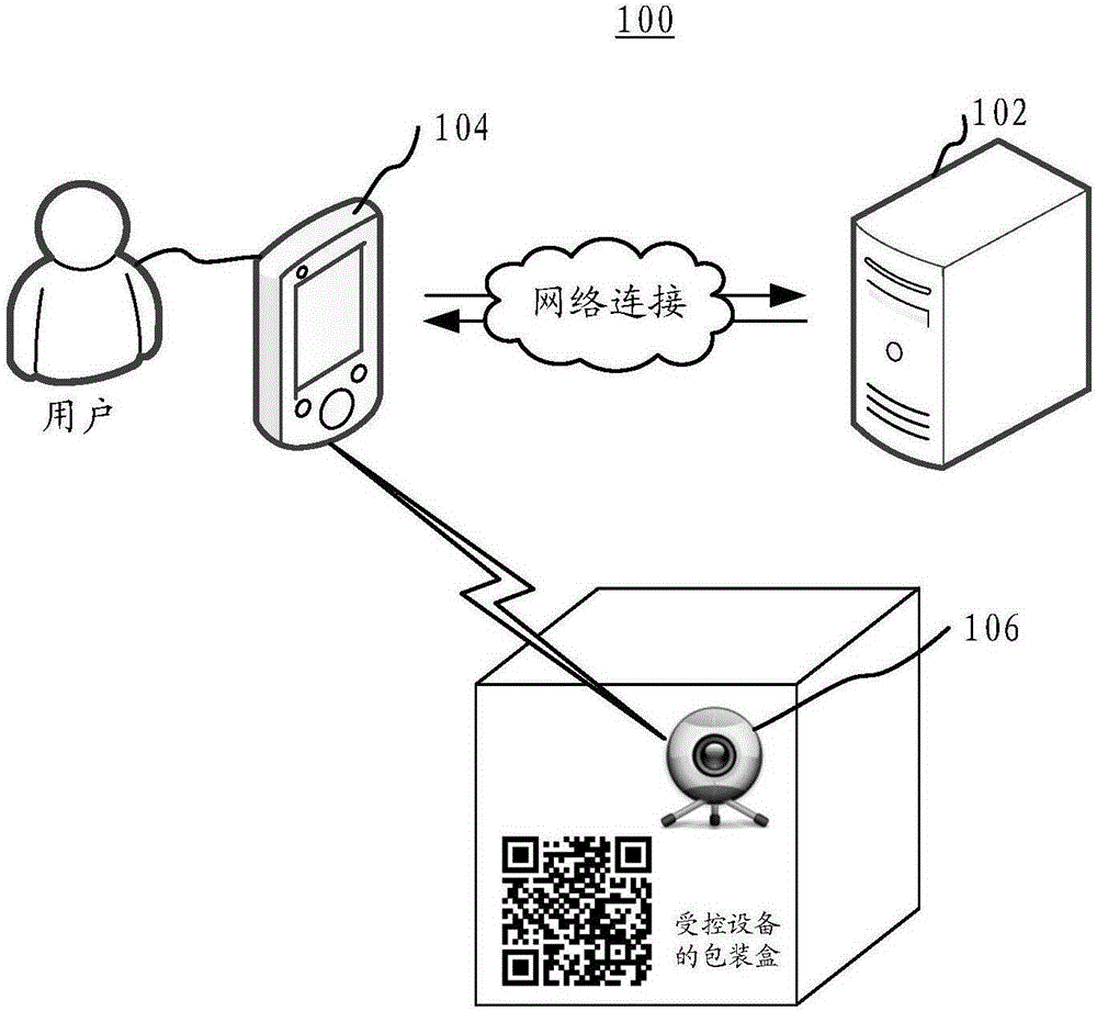 Device binding method and apparatus