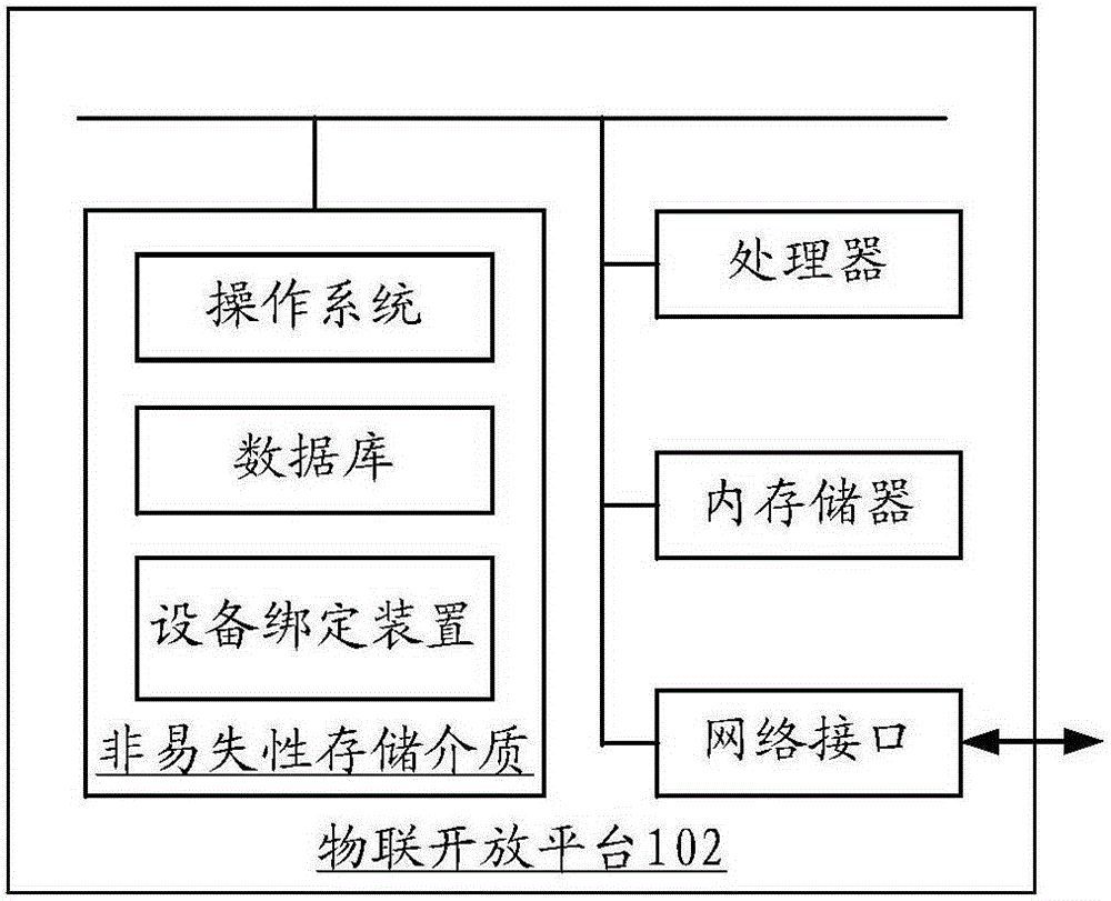 Device binding method and apparatus