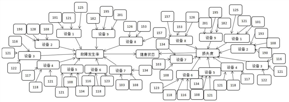 A Method of Equipment Fault Prediction and Health Assessment Based on Fuzzy Bayesian Network