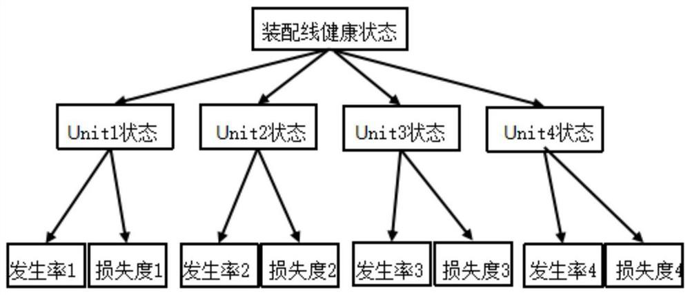 A Method of Equipment Fault Prediction and Health Assessment Based on Fuzzy Bayesian Network