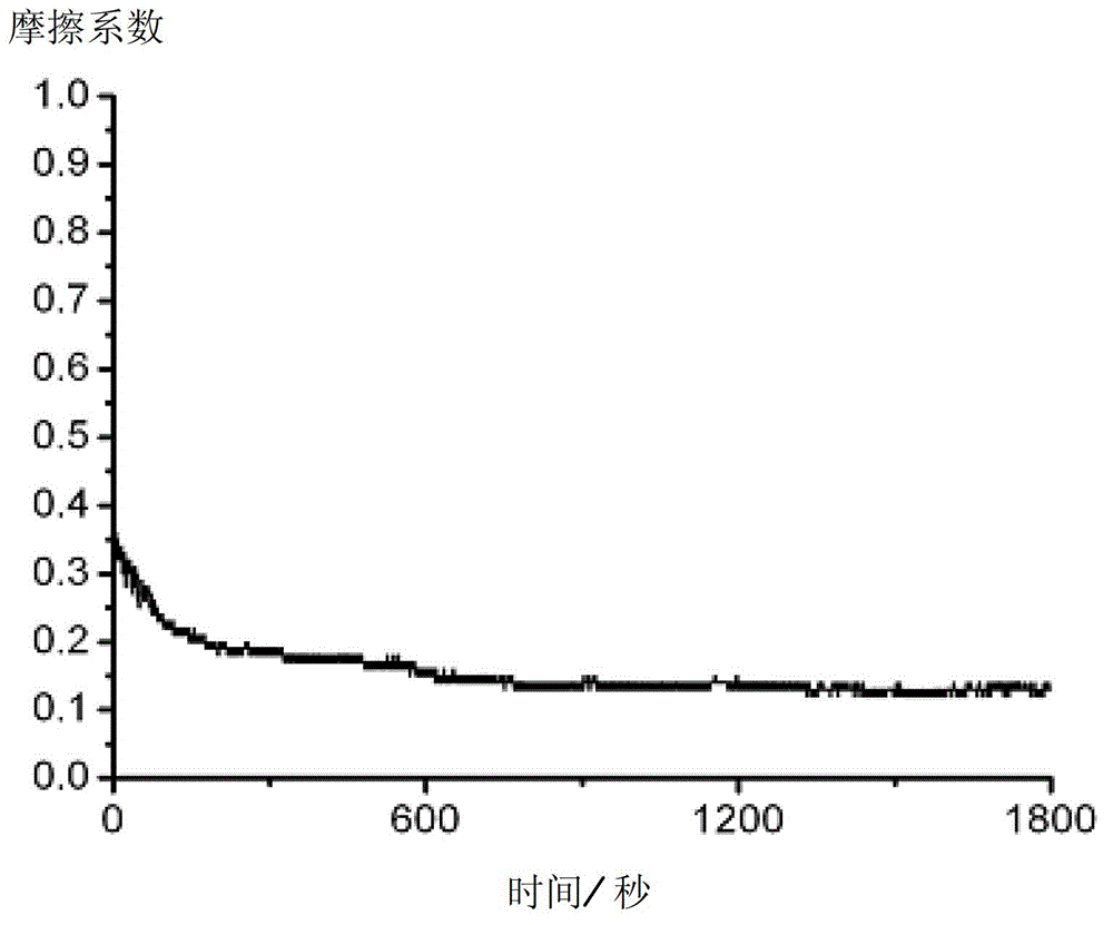 Ceramic material use abrasive