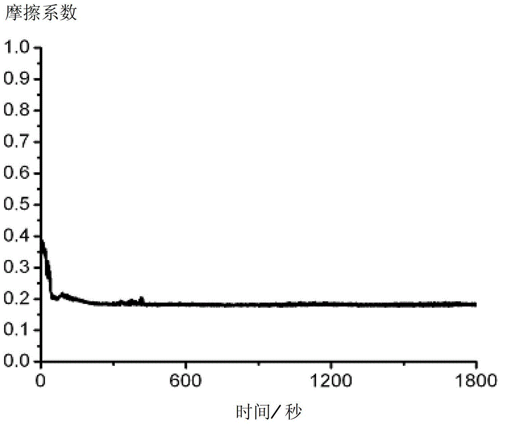 Ceramic material use abrasive