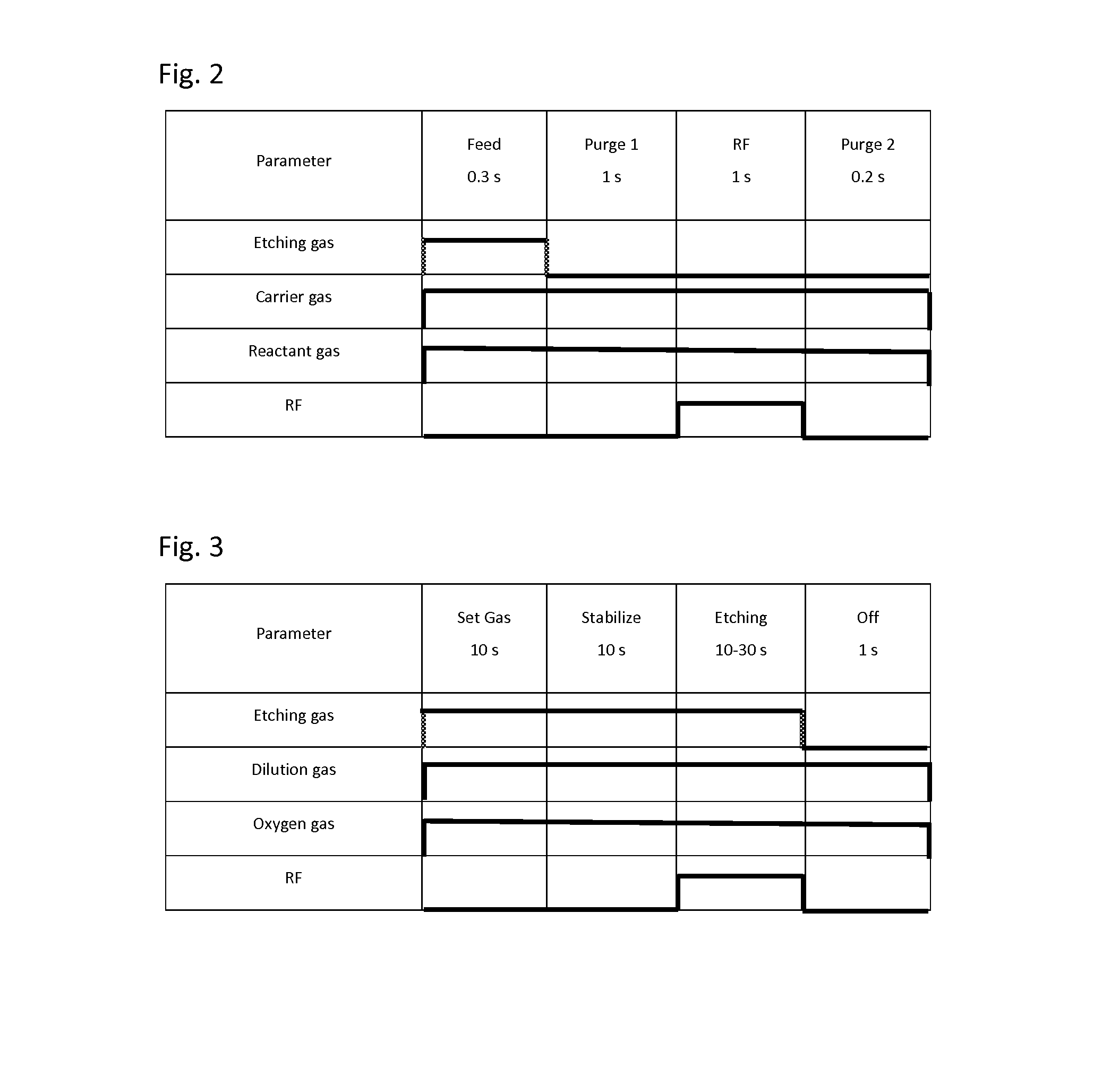 Method of plasma-enhanced atomic layer etching