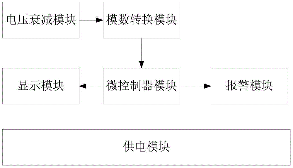 A rectification circuit thyristor operation status test method and a test device