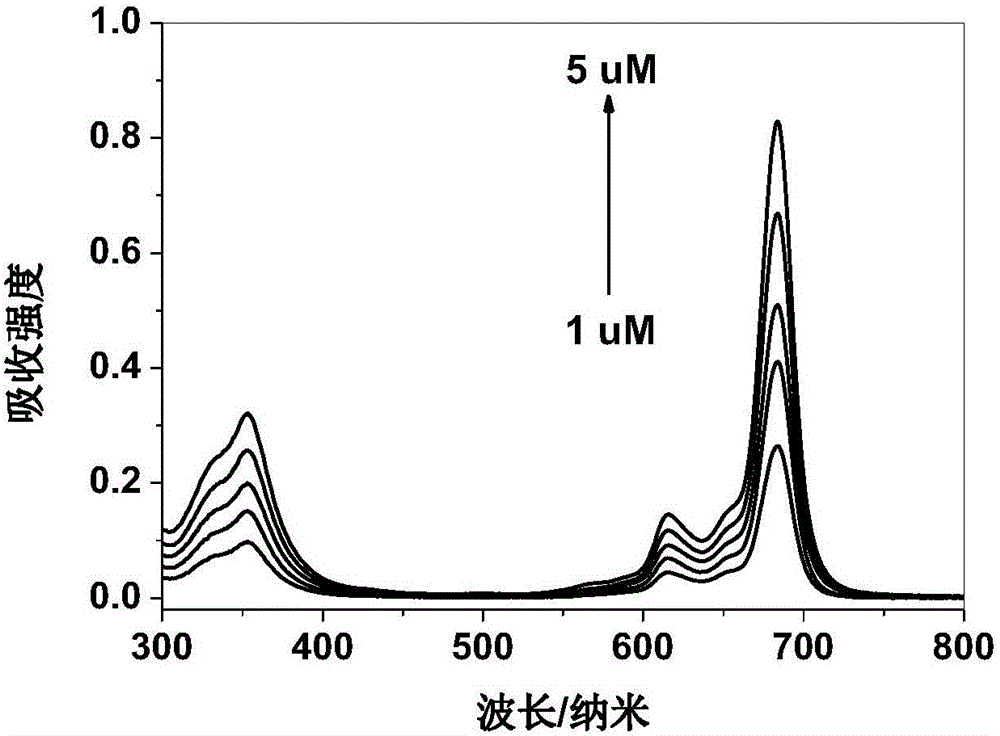 Axially substituted silicon phthalocyanine, method for synthesizing same and application of axially substituted silicon phthalocyanine to photodynamic therapy