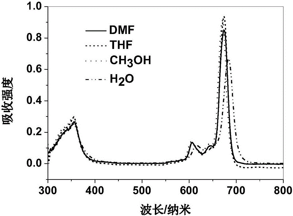 Axially substituted silicon phthalocyanine, method for synthesizing same and application of axially substituted silicon phthalocyanine to photodynamic therapy