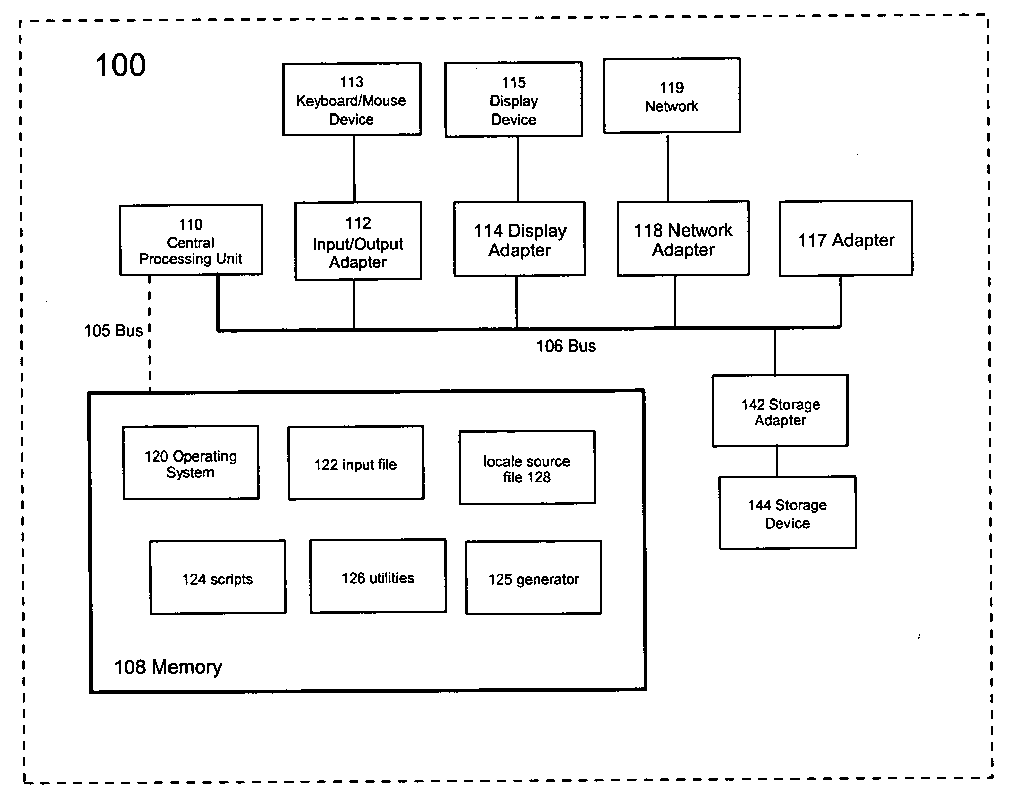 On-demand creation of POSIX locale source