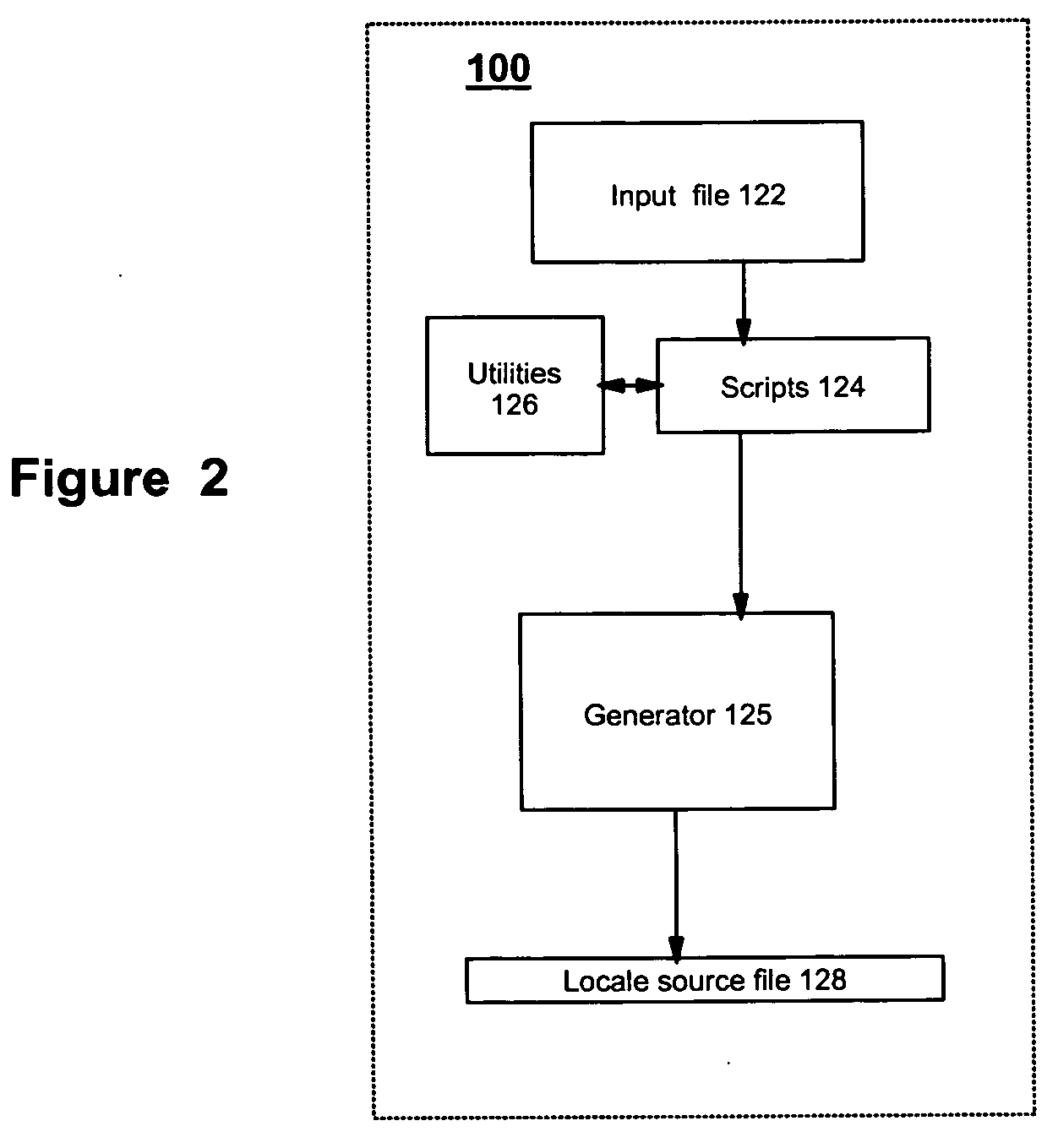 On-demand creation of POSIX locale source