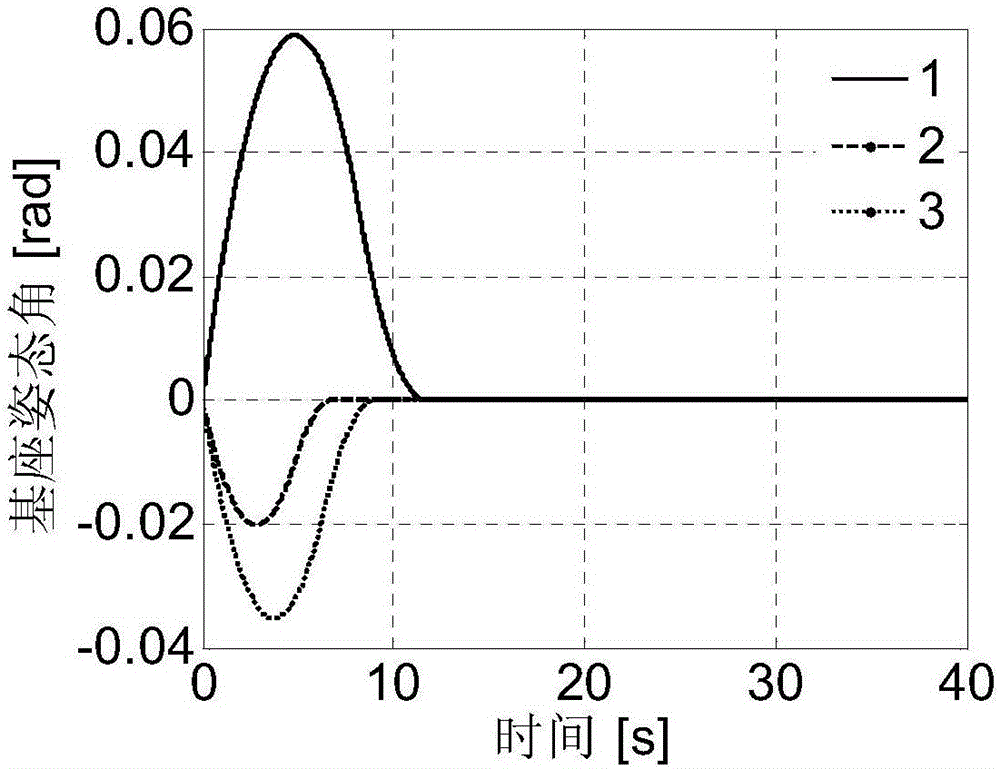 Rapid attitude stabilization method suitable for space robot actuator failure