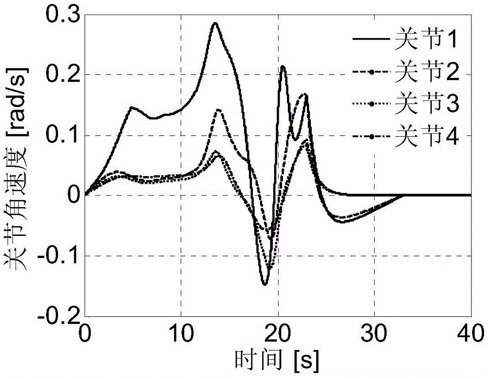 Rapid attitude stabilization method suitable for space robot actuator failure