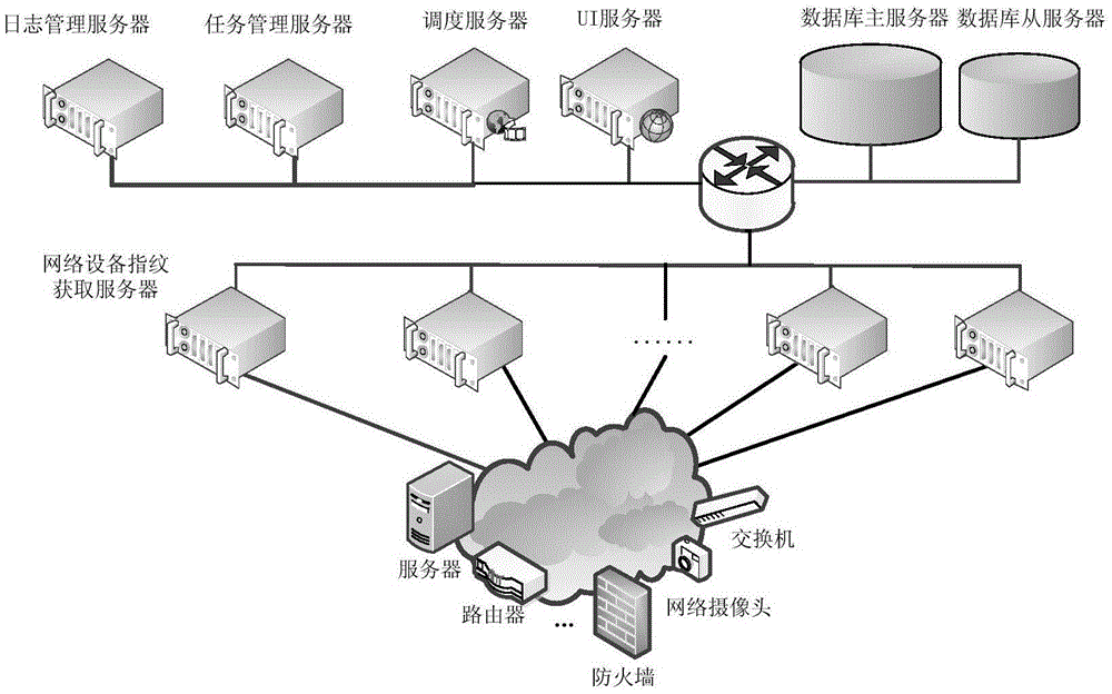 IT asset large-scale detection system of smart power grid