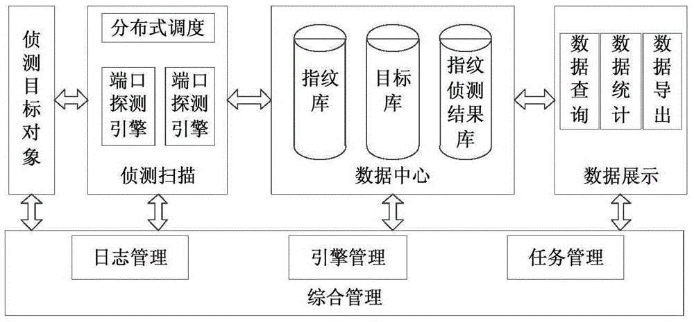 IT asset large-scale detection system of smart power grid